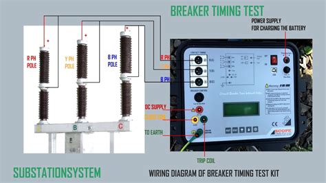 circuit breaker timing test|circuit breaker trip tester.